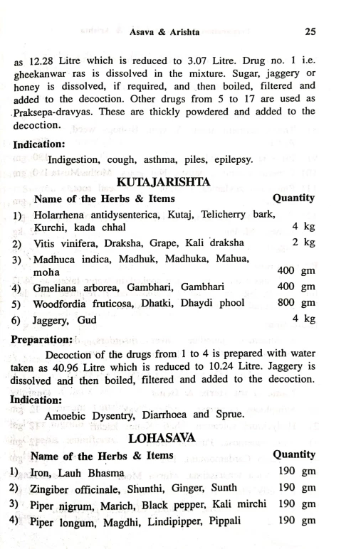 Preparation and Uses of Asava and Arishta